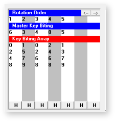 Master Key Chart