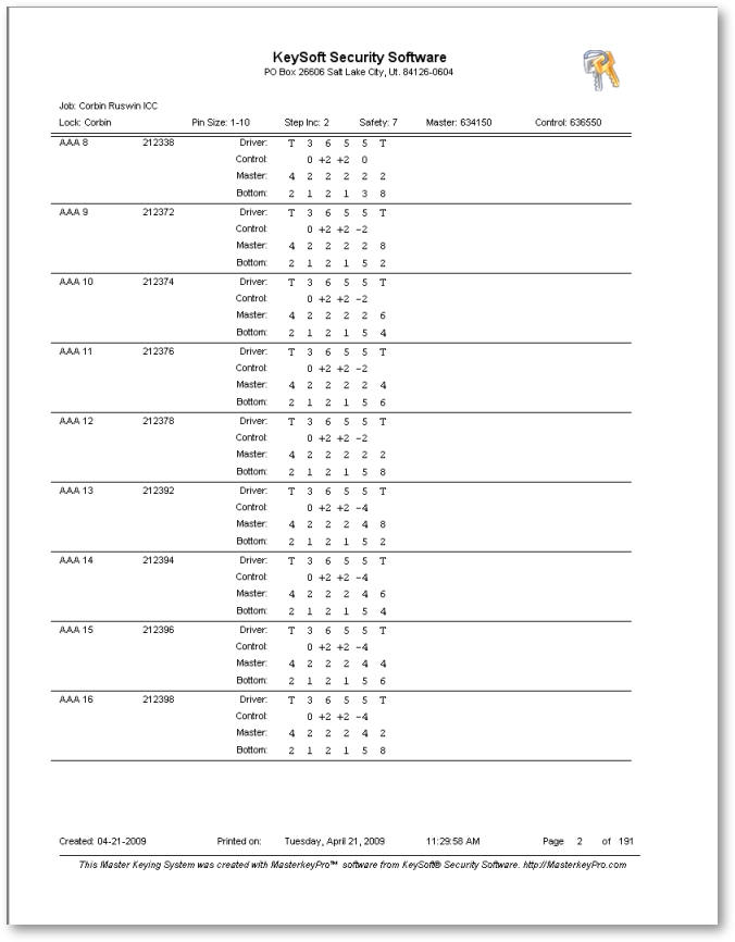  Corbin/Ruswin ICC Pinning Chart